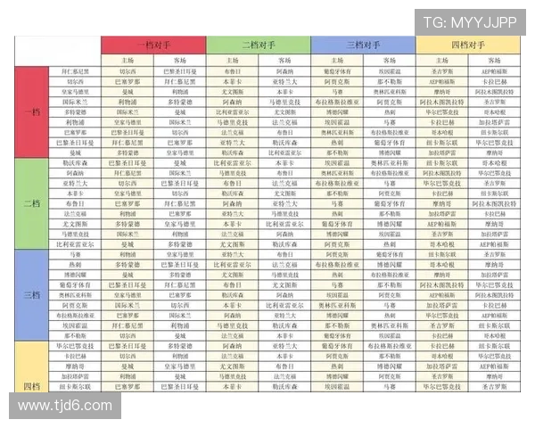 深度解析本赛季欧冠抽签分档机制及各大豪门潜在对阵悬念预测